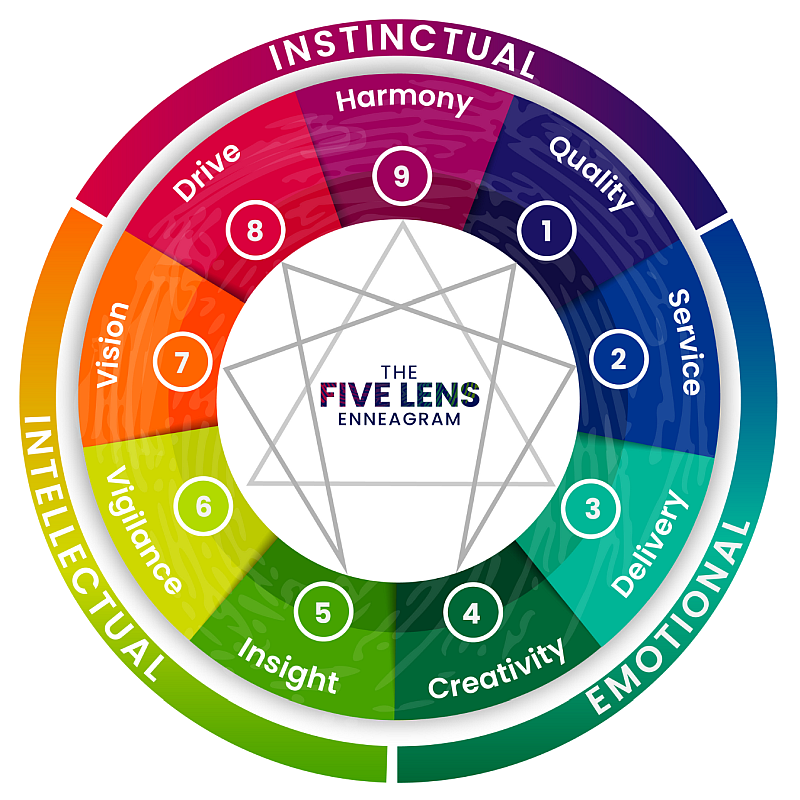 5-Lenses-Enneagram
